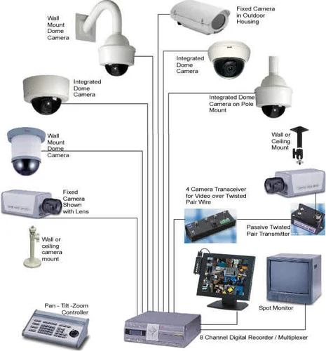 Need CCTV Camera Service? (+966) 55-785-1134